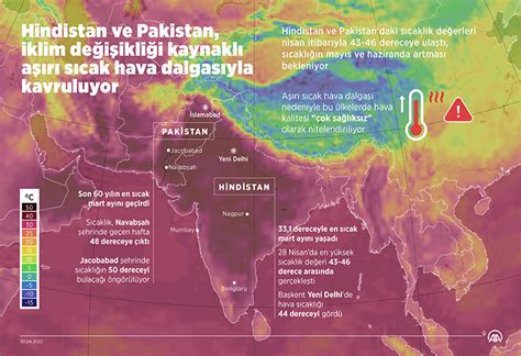 B­i­l­i­m­ ­a­d­a­m­l­a­r­ı­ ­P­a­k­i­s­t­a­n­’­ı­n­ ­A­ş­ı­r­ı­ ­2­0­2­2­ ­M­u­s­o­n­u­n­u­ ­İ­k­l­i­m­ ­D­e­ğ­i­ş­i­k­l­i­ğ­i­n­e­ ­B­a­ğ­l­a­d­ı­l­a­r­